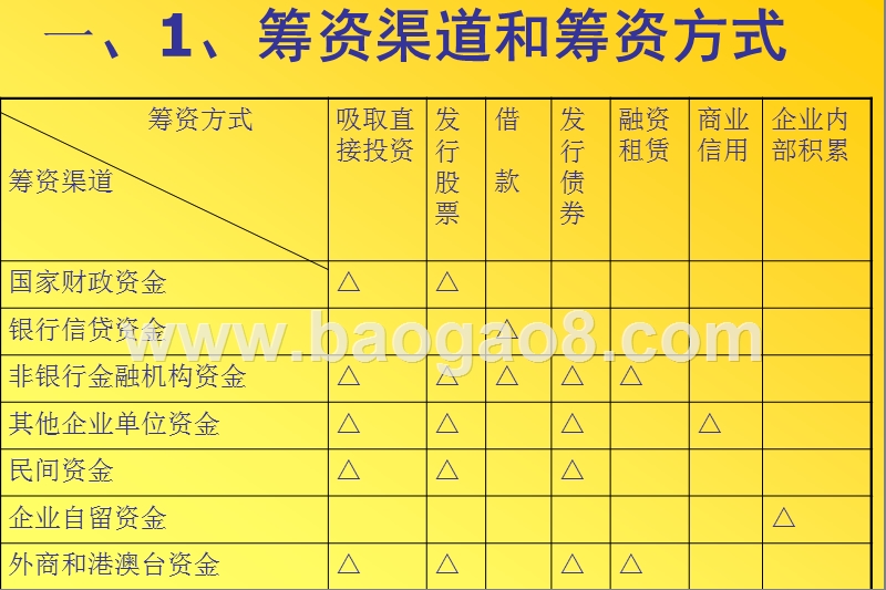 财务管理筹资渠道和筹资方式.ppt_第2页