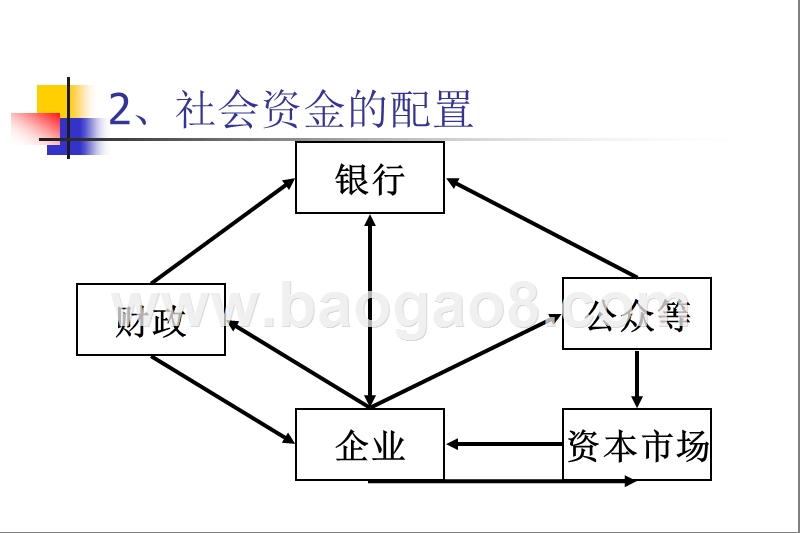 财务管理筹资渠道和筹资方式.ppt_第3页