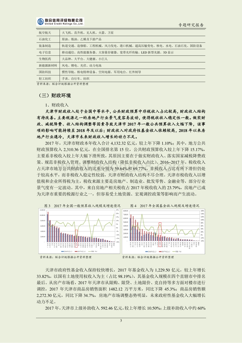 天津市区域分化专题研究.pdf_第4页