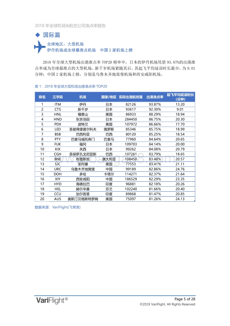 2018年全球机场和航空公司准点率报告.pdf_第5页