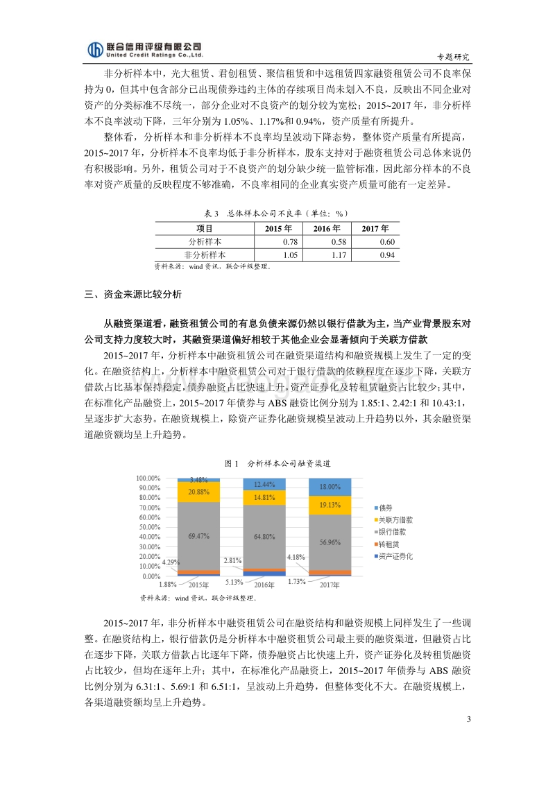 融资租赁公司的产业股东背景对其信用风险的影响.pdf_第3页