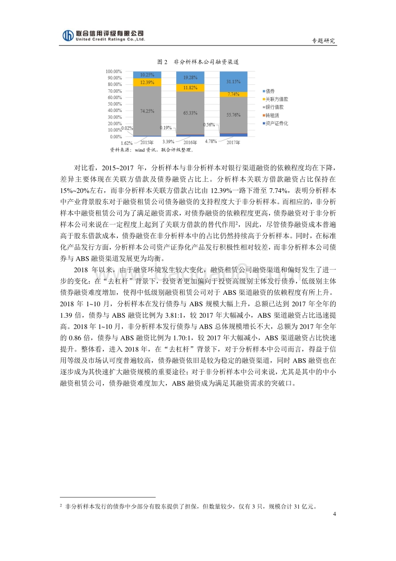 融资租赁公司的产业股东背景对其信用风险的影响.pdf_第4页