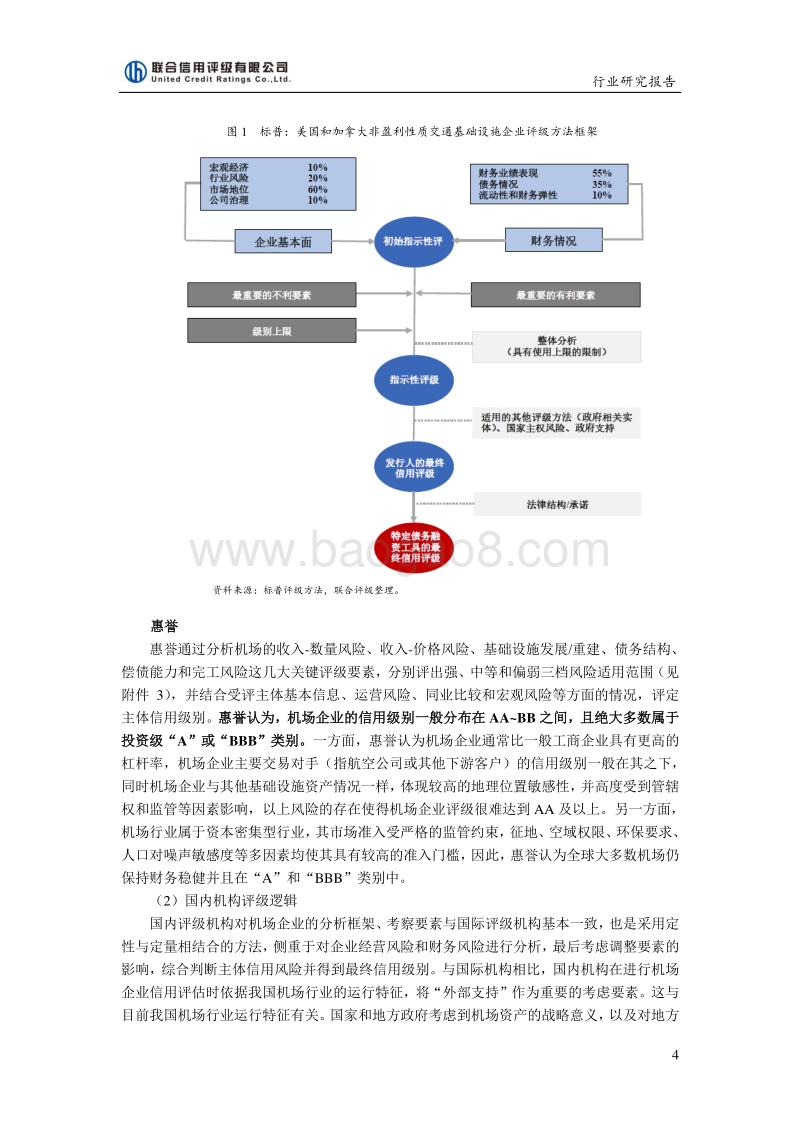 机场运营企业国内外信用评级方法的比较与研究.pdf_第4页