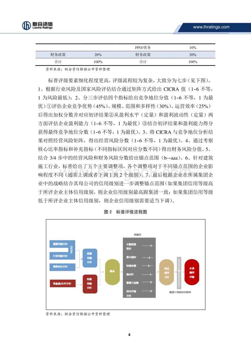 建筑施工企业信用评级方法的比较与研究.pdf_第4页