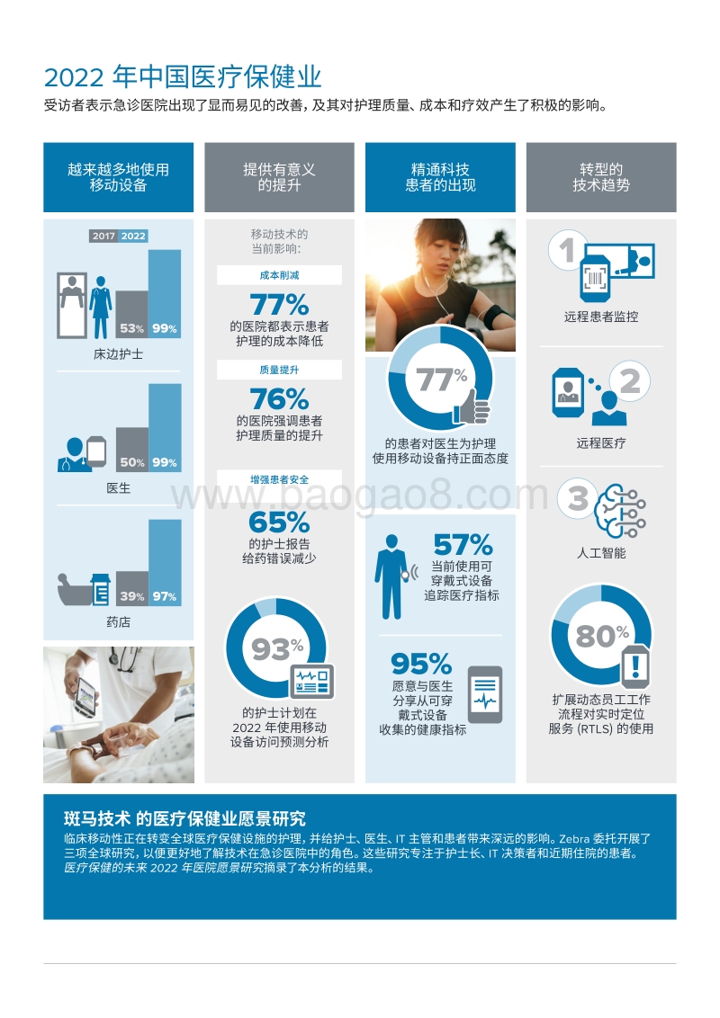 2022年中国医院愿景研究报告.pdf_第2页