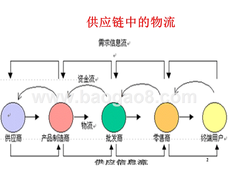 物流学导论第三方物流JA(32,25).ppt_第2页