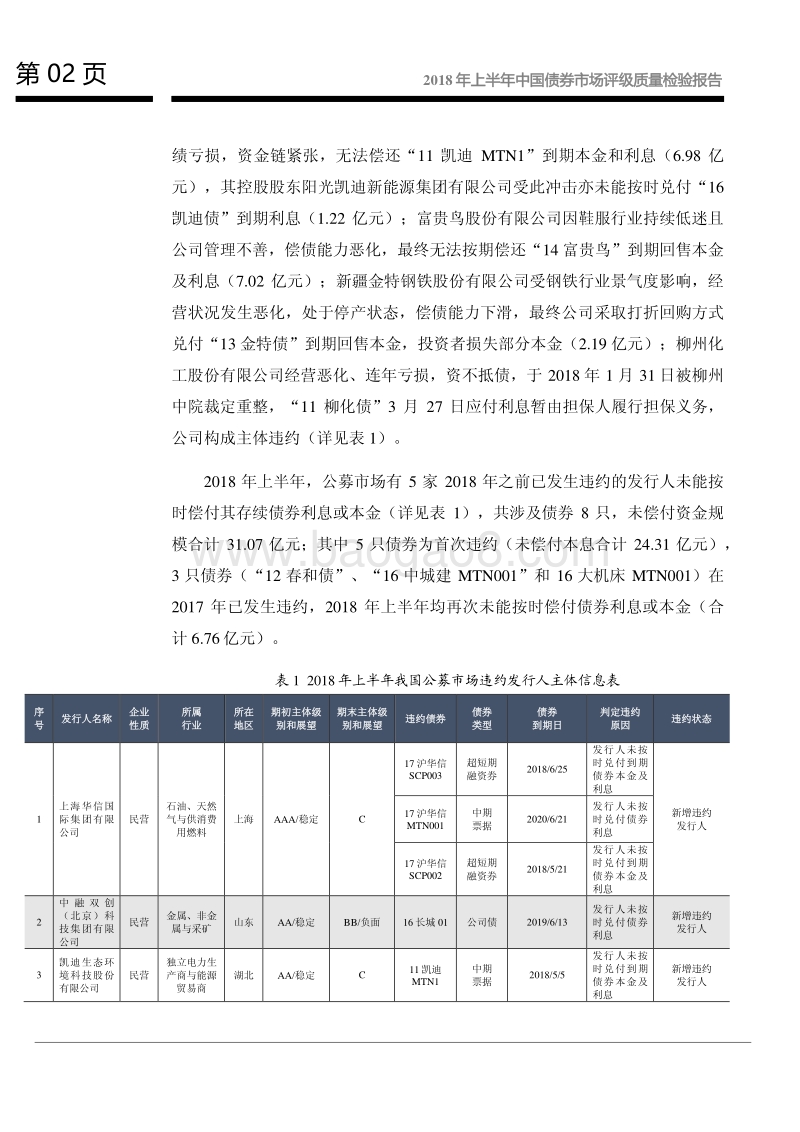2018年上半年中国债券市场评级质量检验报告.pdf_第3页