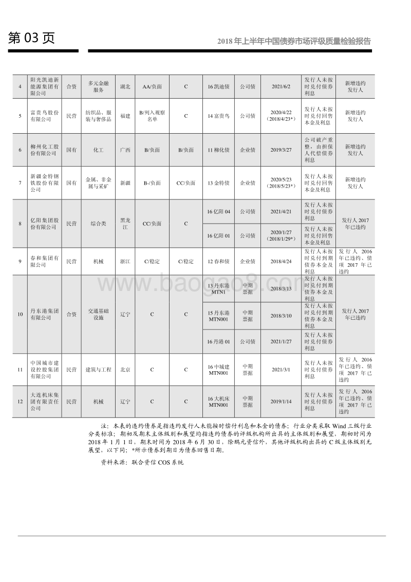 2018年上半年中国债券市场评级质量检验报告.pdf_第4页