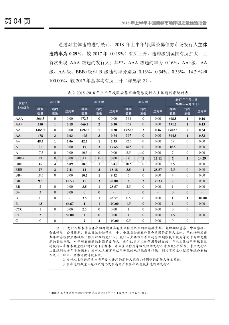2018年上半年中国债券市场评级质量检验报告.pdf_第5页