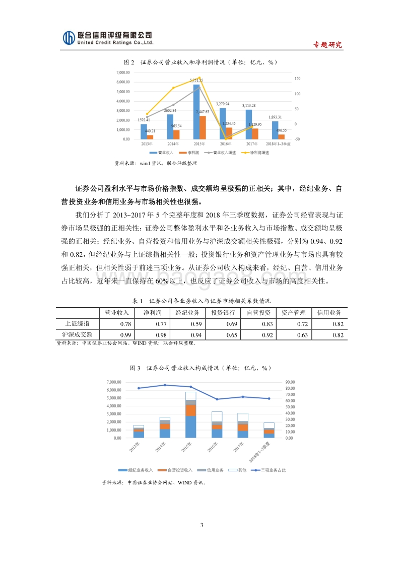 证券市场下跌对证券公司盈利及信用水平影响研究.pdf_第3页