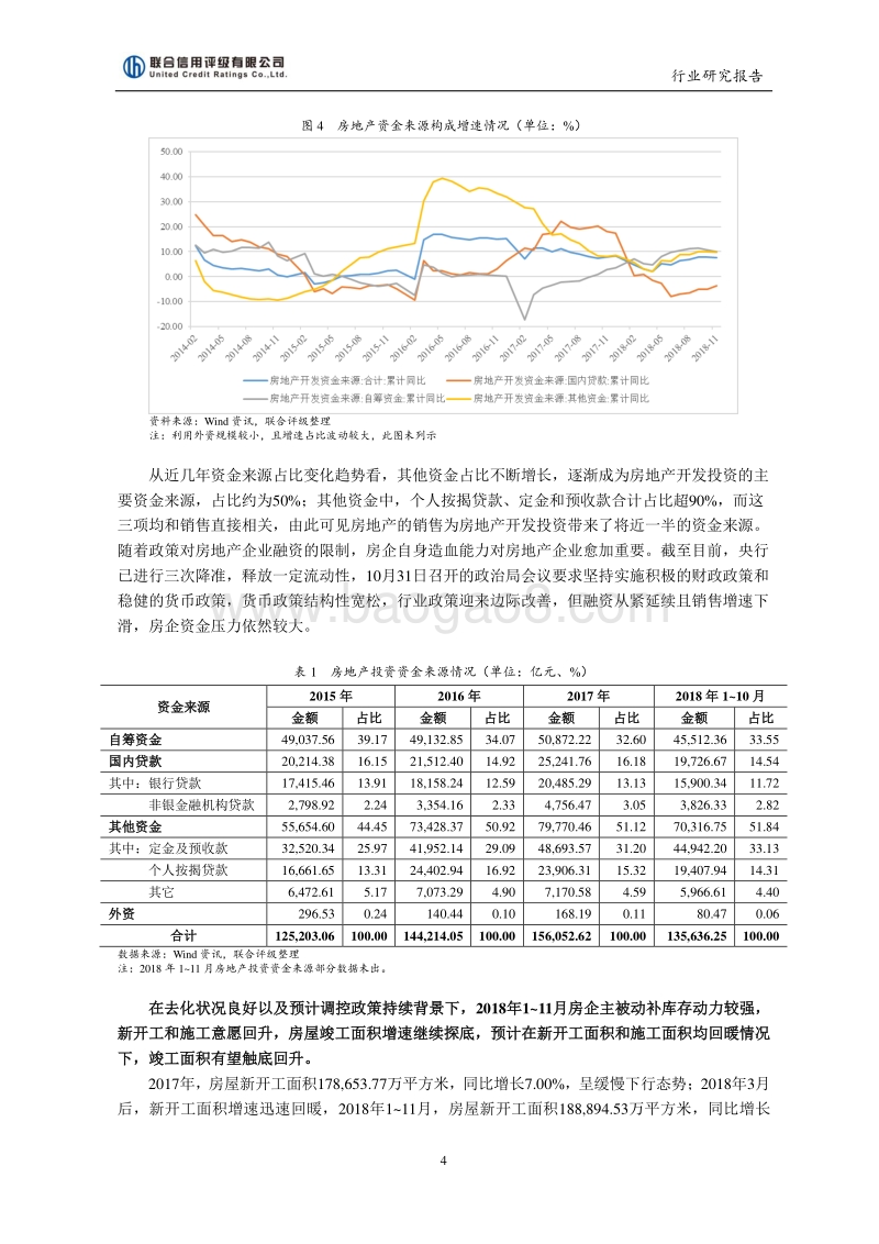 2019年中国房地产行业信用风险展望.pdf_第4页