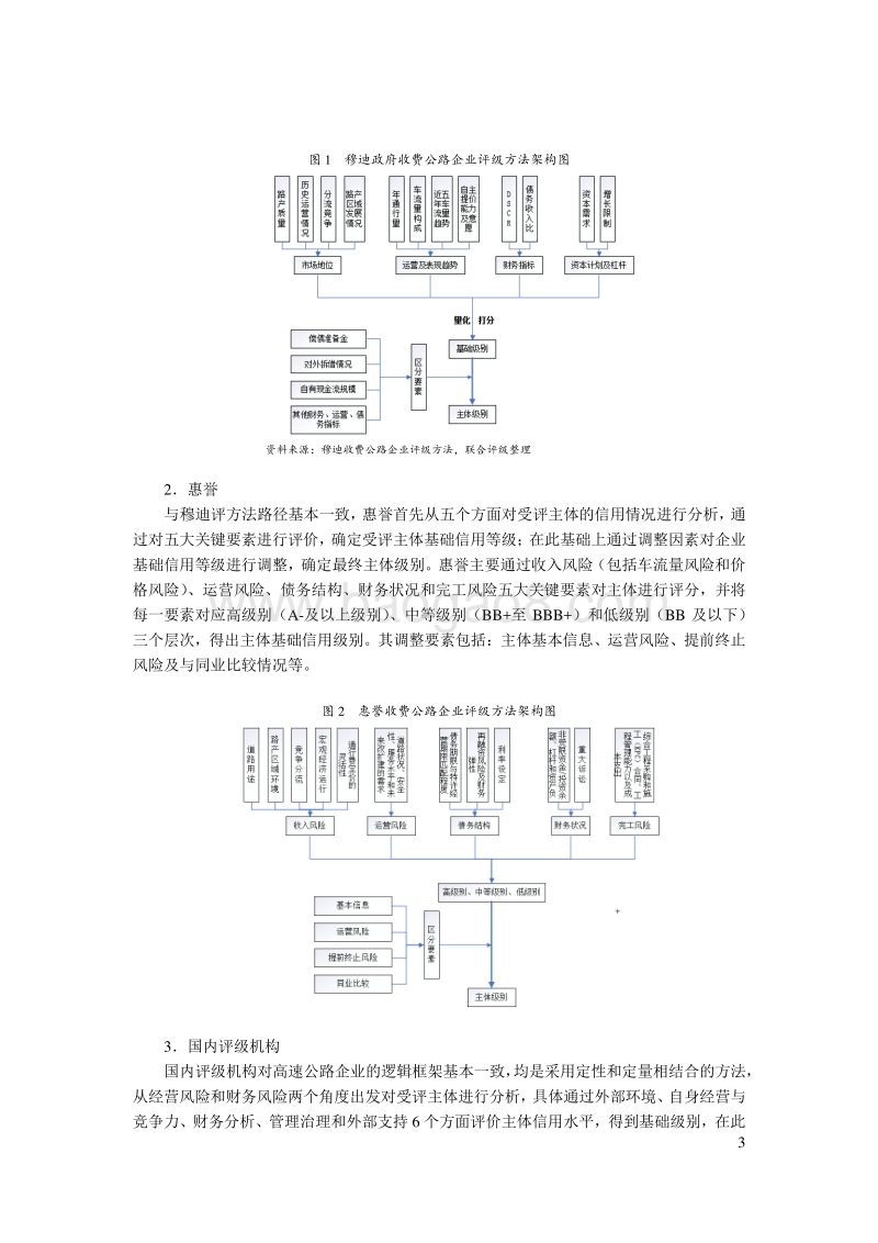 高速公路企业收费公路企业信用评级方法的比较与研究.pdf_第3页