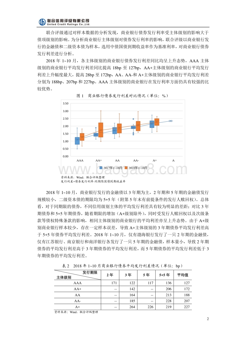 商业银行债券发行利差与财务指标分析.pdf_第2页