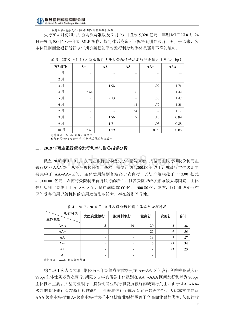 商业银行债券发行利差与财务指标分析.pdf_第3页