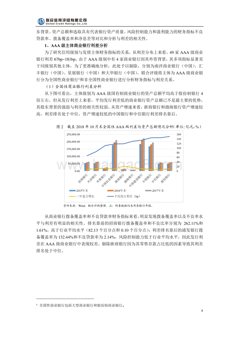 商业银行债券发行利差与财务指标分析.pdf_第4页