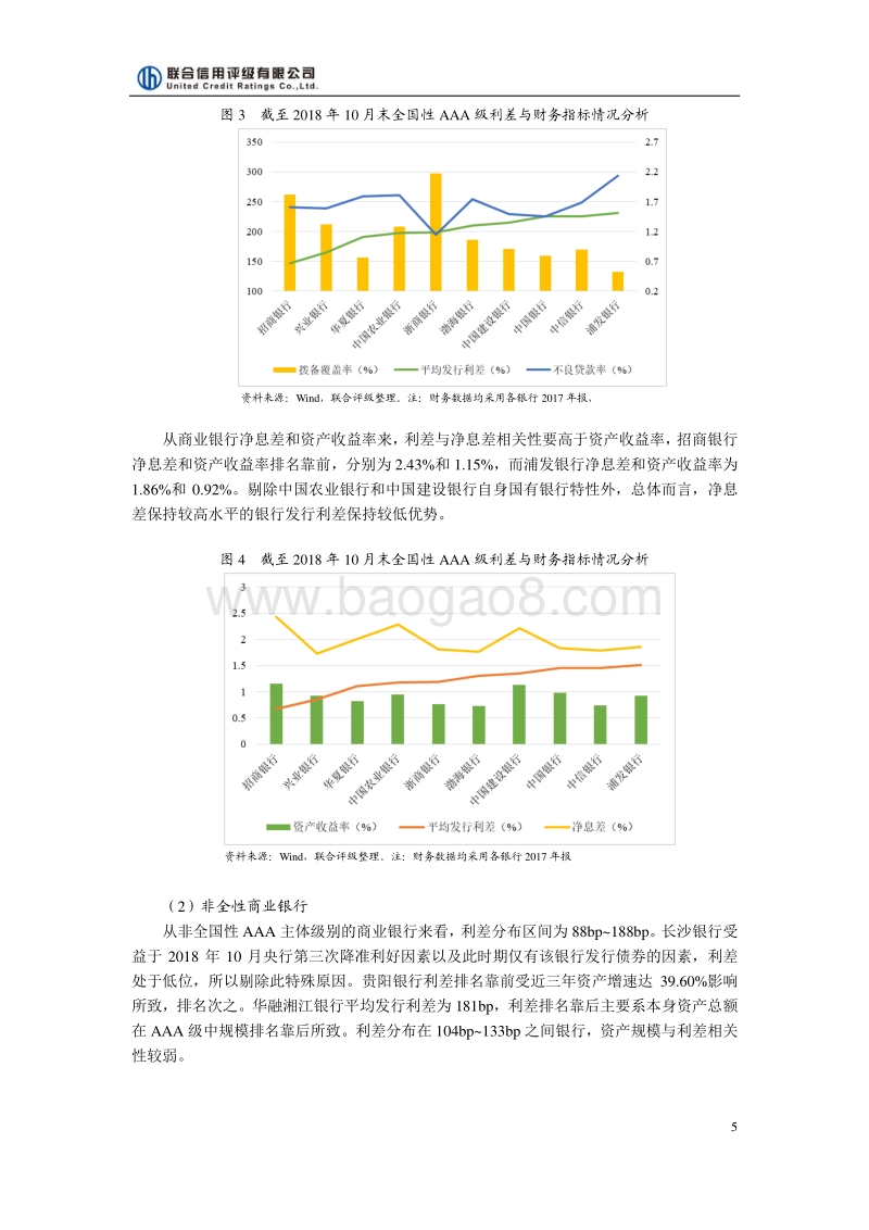 商业银行债券发行利差与财务指标分析.pdf_第5页