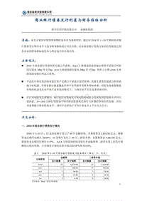 商业银行债券发行利差与财务指标分析.pdf