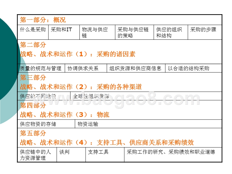飞利浦供应链和采购管理解读.ppt_第2页