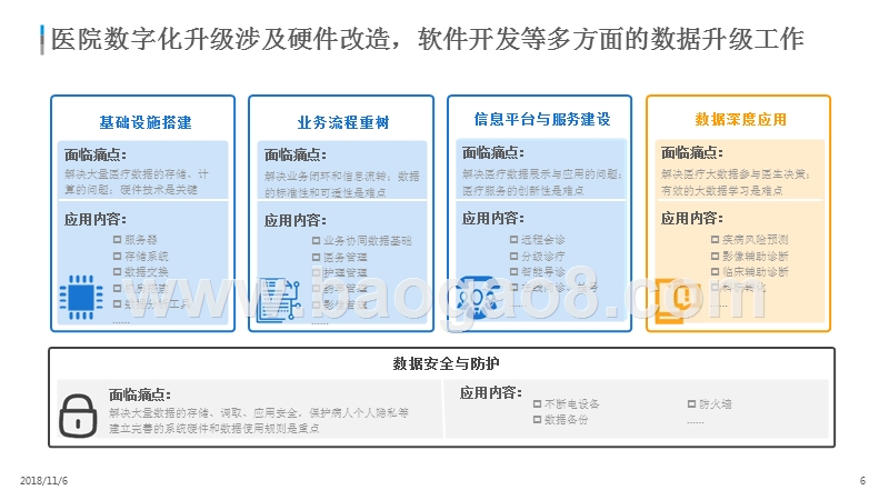 2018-2019中国医院数字化专题研究报告.pptx_第5页