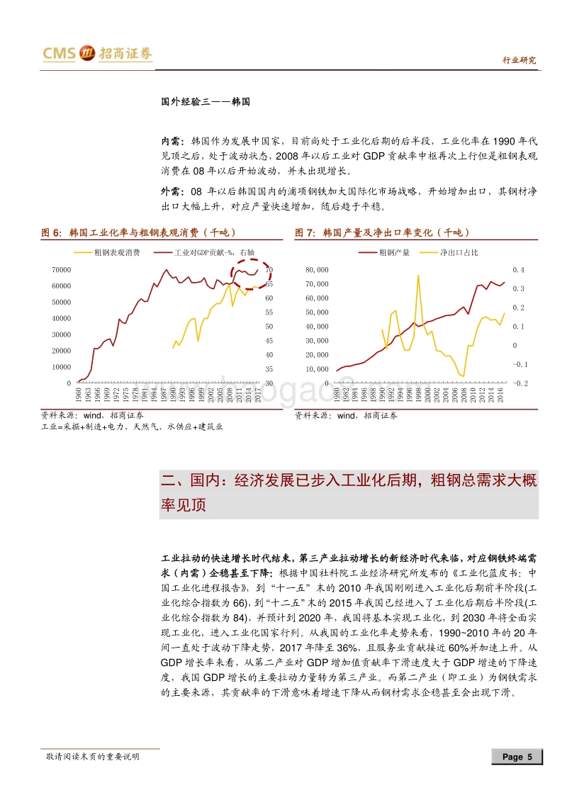 废钢深度研究（二）：探析废钢需求，钢铁总需求与流程替换.pdf_第5页
