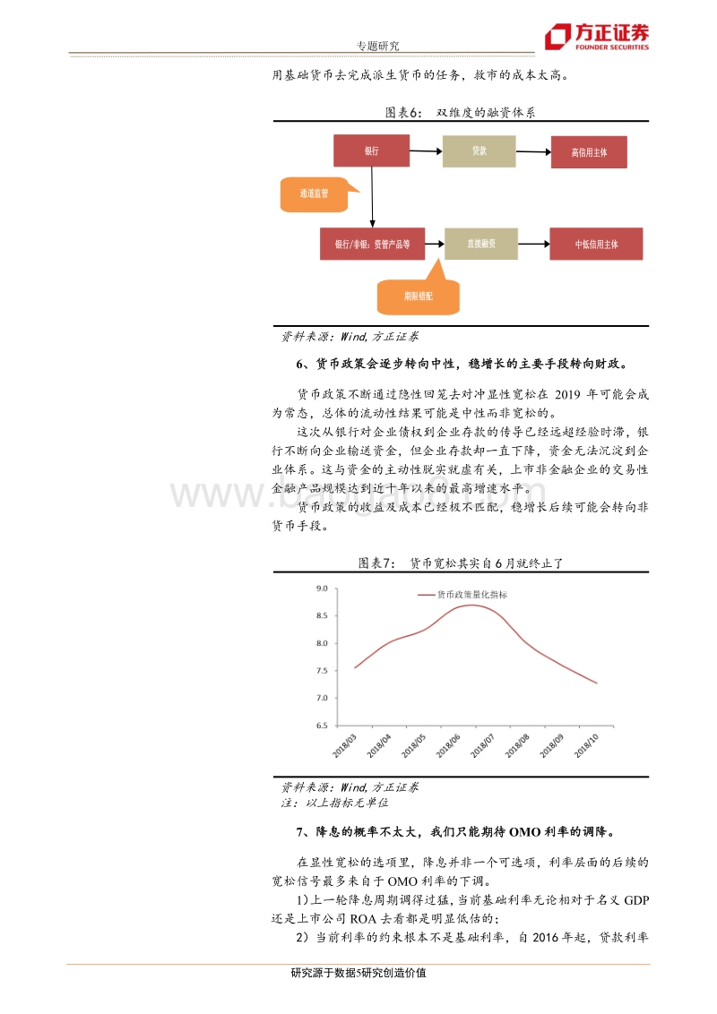 关于2019年，我们的十个判断.pdf_第5页