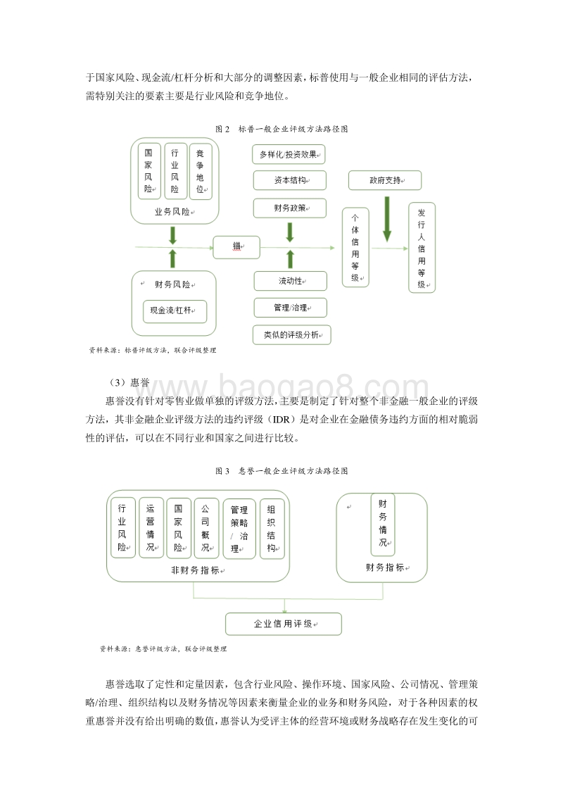 零售行业国内外信用评级方法的比较与研究.pdf_第3页