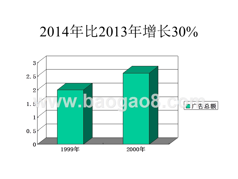 朗琴园广告策划方案.ppt_第3页
