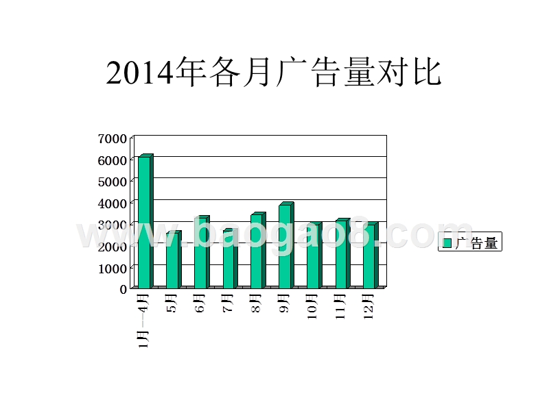 朗琴园广告策划方案.ppt_第4页
