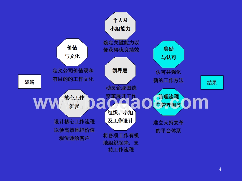 《营运管理》补充资料.ppt_第4页