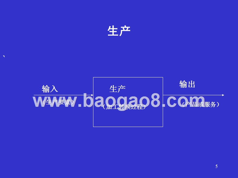 《营运管理》补充资料.ppt_第5页