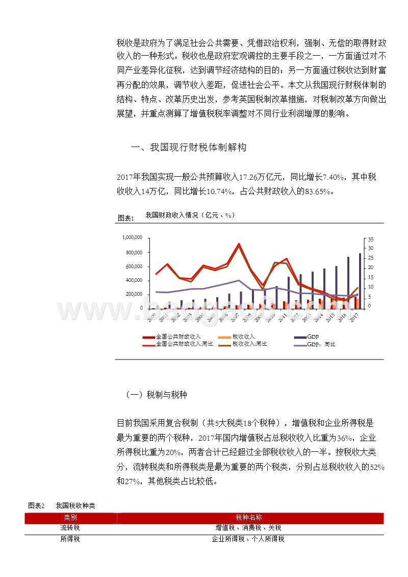 2018增值税对行业利润影响以及税制改革的回顾与展望分析报告.pptx_第5页
