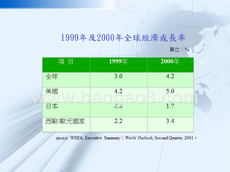 生产规划控制.ppt_第5页