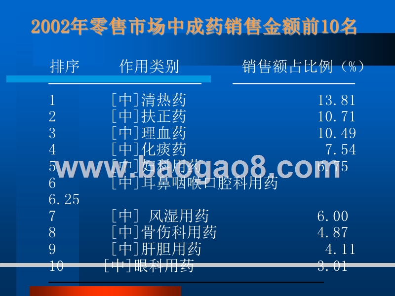 桔贝止咳祛痰片营销策划案.ppt_第5页