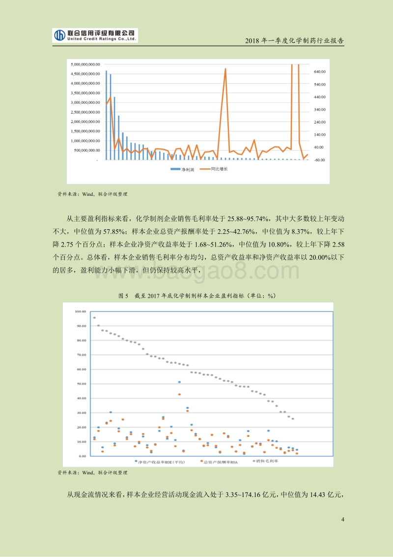 2018年一季度化学制药行业报告.pdf_第4页
