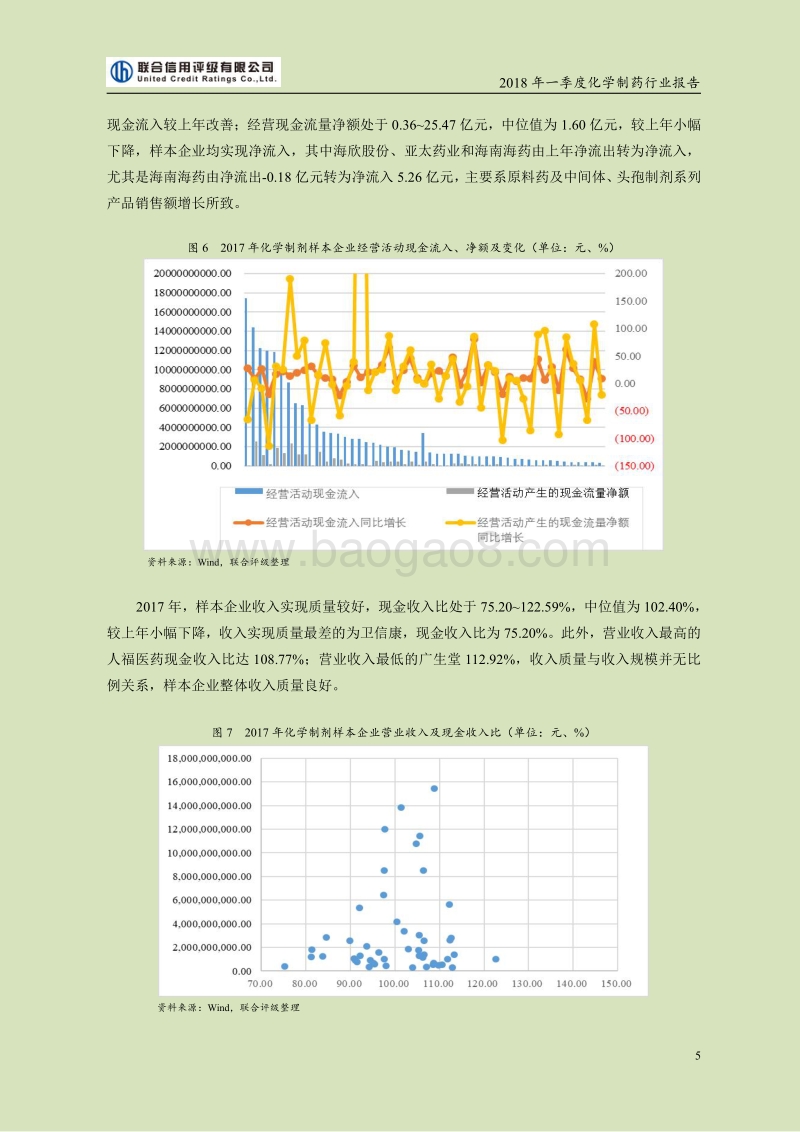 2018年一季度化学制药行业报告.pdf_第5页