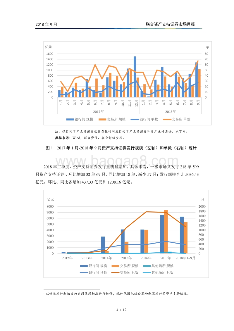 2018年9月资产支持证券市场月报.pdf_第5页