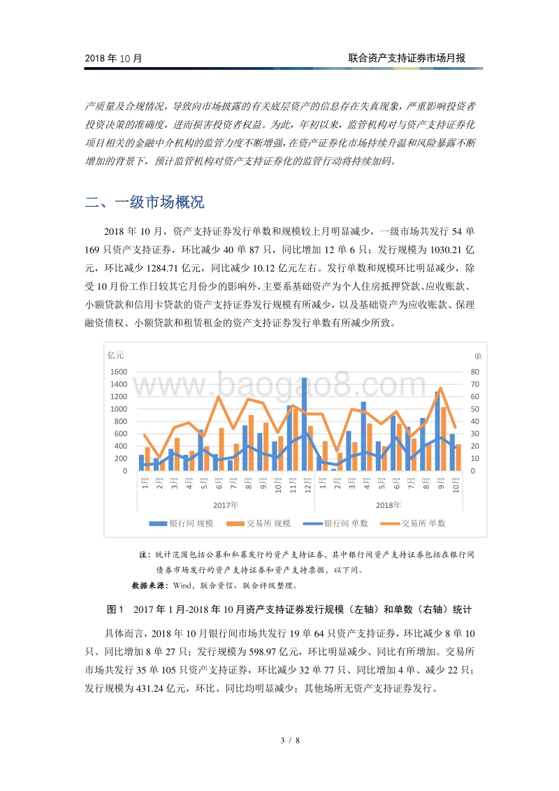 2018年10月资产支持证券市场月报.pdf_第4页