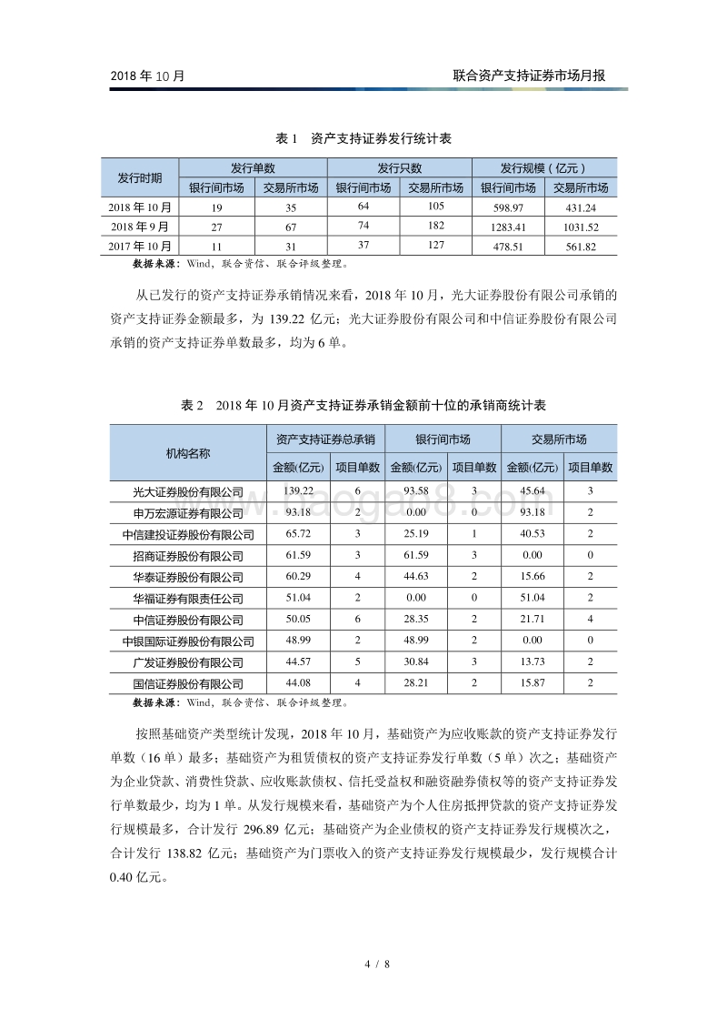 2018年10月资产支持证券市场月报.pdf_第5页