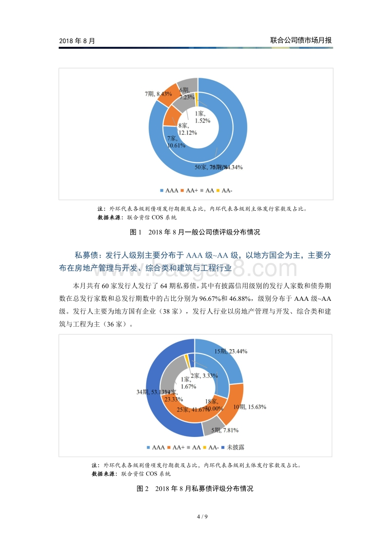 2018年8月公司债市场月报.pdf_第5页