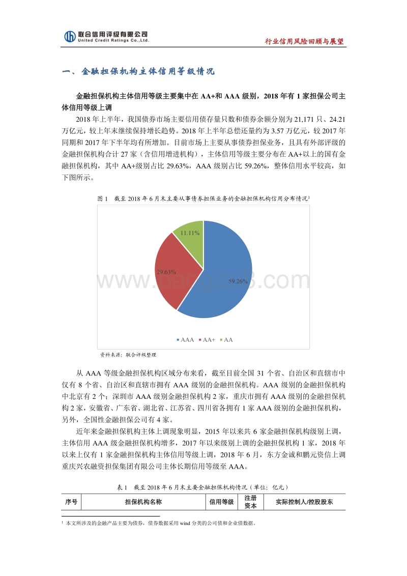 2018年上半年中国金融担保行业信用风险回顾及展望.pdf_第2页