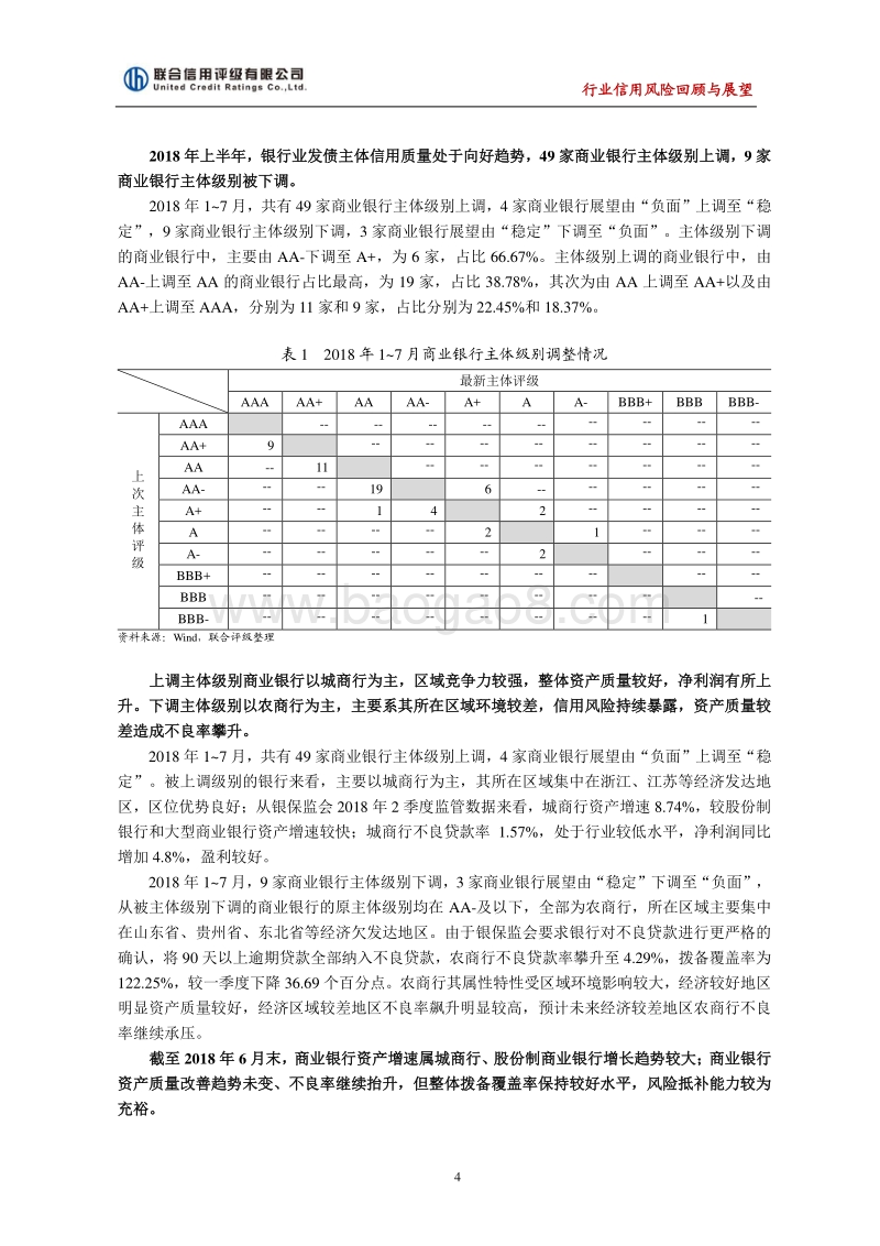 2018年上半年中国商业银行业信用风险回顾与展望.pdf_第4页