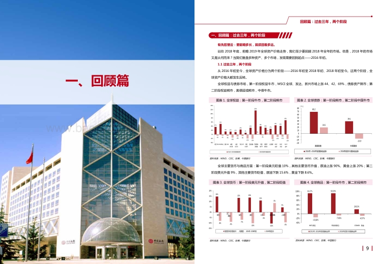 2019中国银行个人金融资产配置策略报告.pdf_第5页