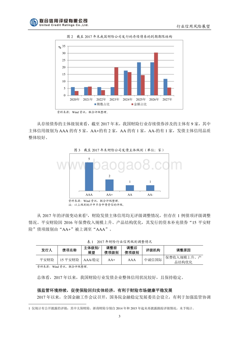 2018年中国财产保险行业信用风险展望.pdf_第3页