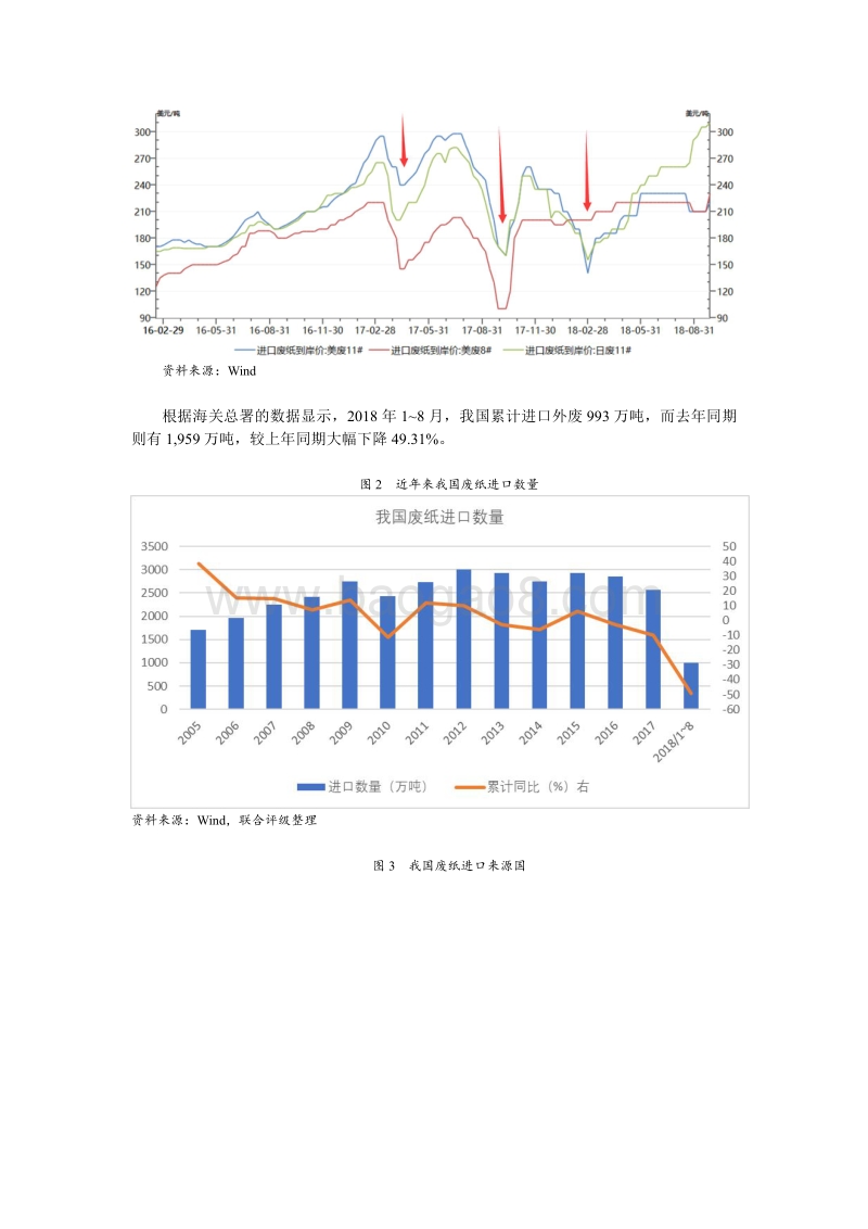 造纸行业专题研究（一）：“外废”新政下包装纸企的分化.pdf_第2页
