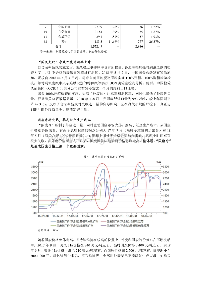 造纸行业专题研究（一）：“外废”新政下包装纸企的分化.pdf_第4页