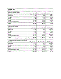 2018年10月全球半导体市场数据.pdf