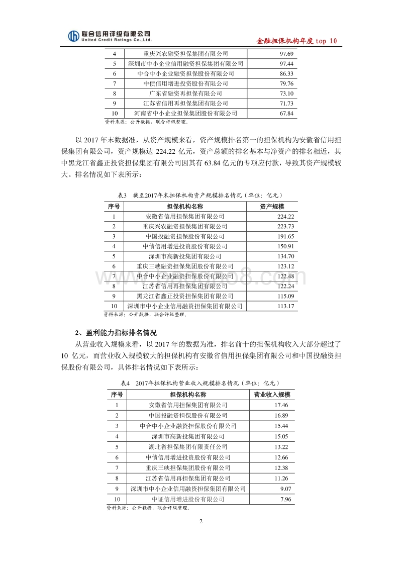金融担保机构2017年年度top10.pdf_第2页