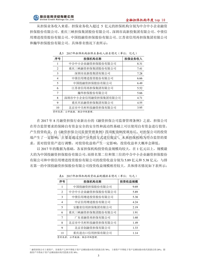 金融担保机构2017年年度top10.pdf_第3页