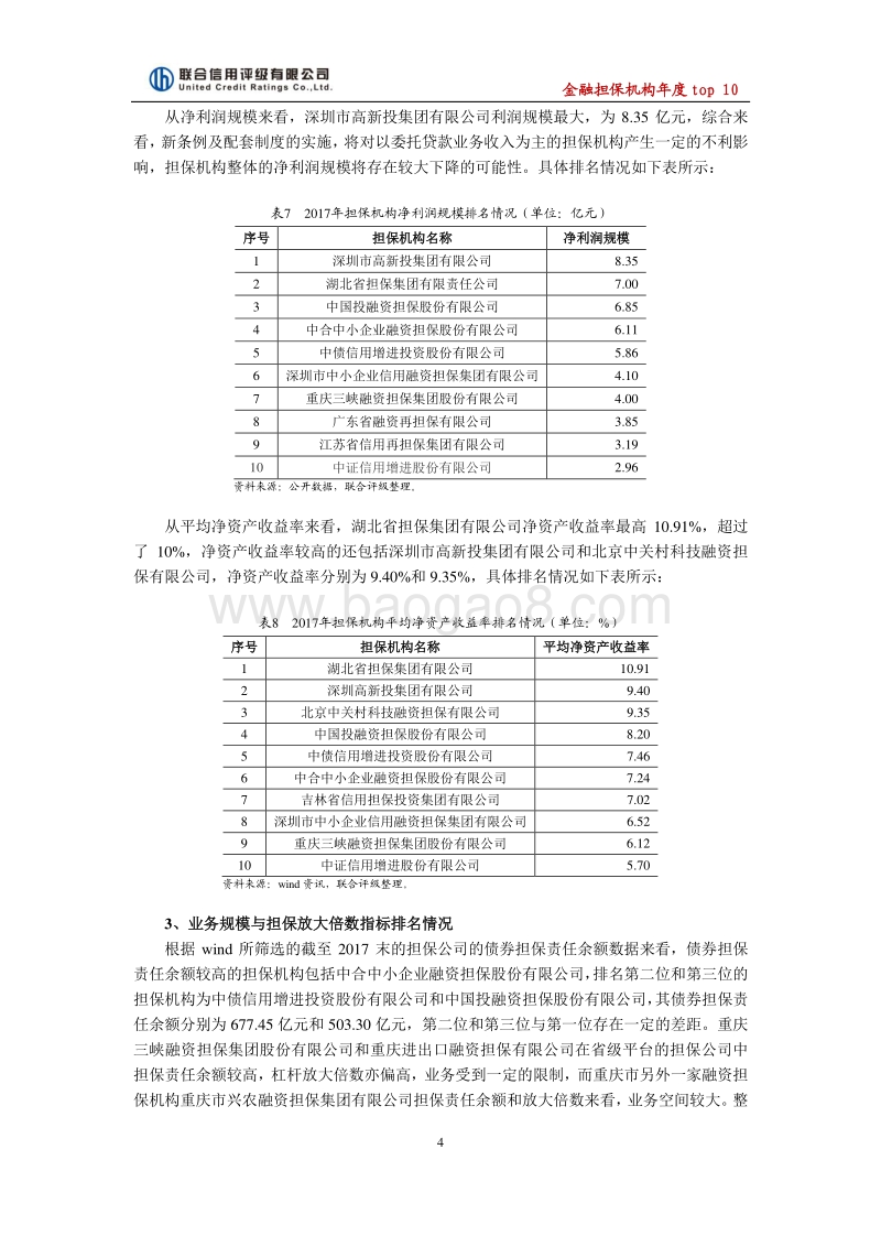 金融担保机构2017年年度top10.pdf_第4页