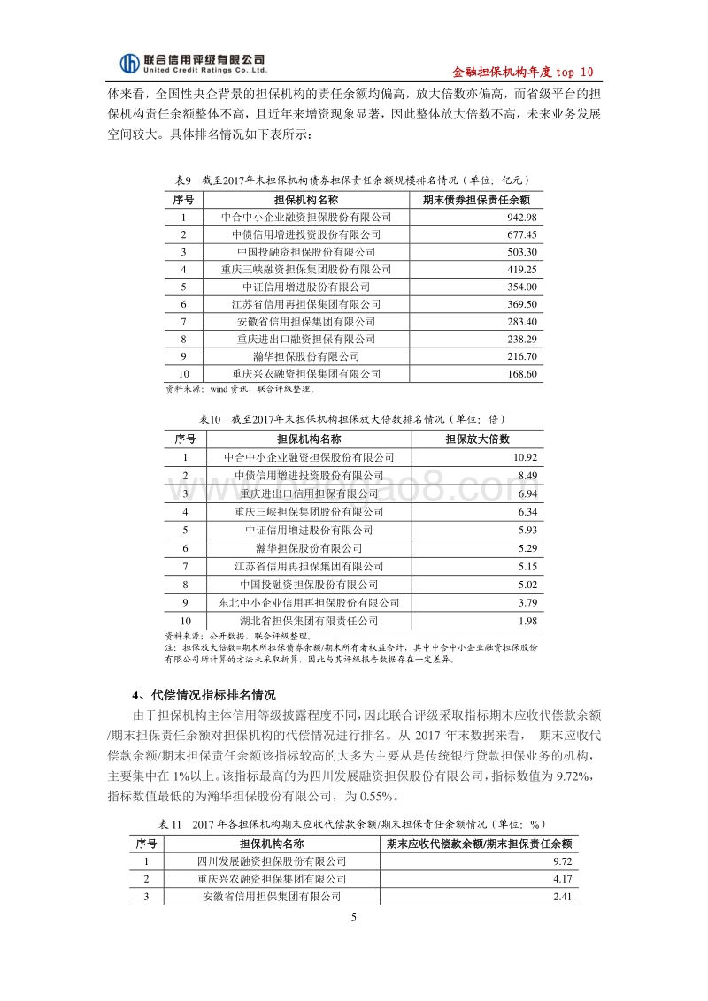 金融担保机构2017年年度top10.pdf_第5页